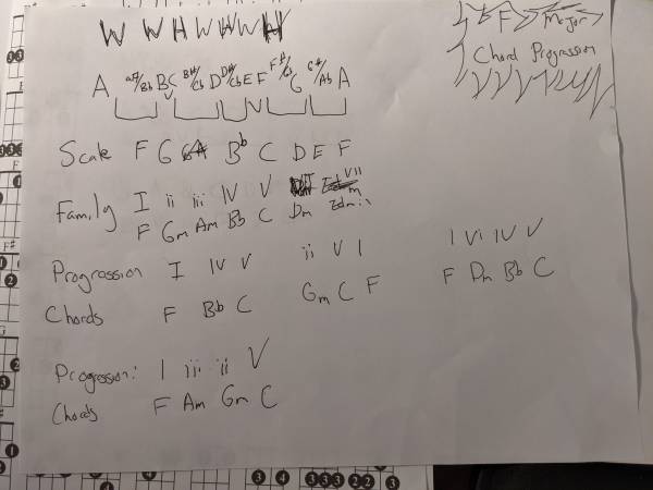 F major chord progressions F major chord progressions